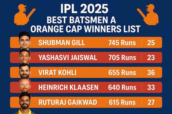 IPL 2025 Best Batsmen & Orange Cap Winners List