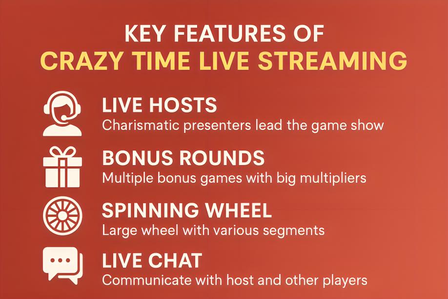 Key Features of Crazy Time Live Streaming