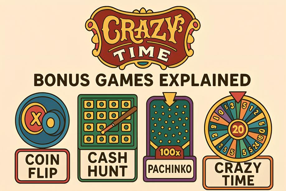Crazy Time Bonus Games Explained