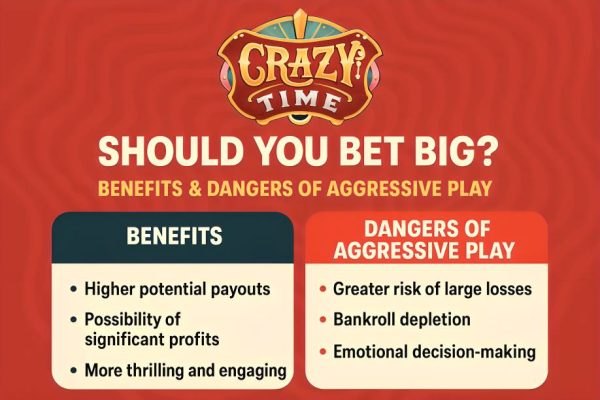 Crazy Time Guide: Should You Bet Big? Benefits & Dangers Of Aggressive Play