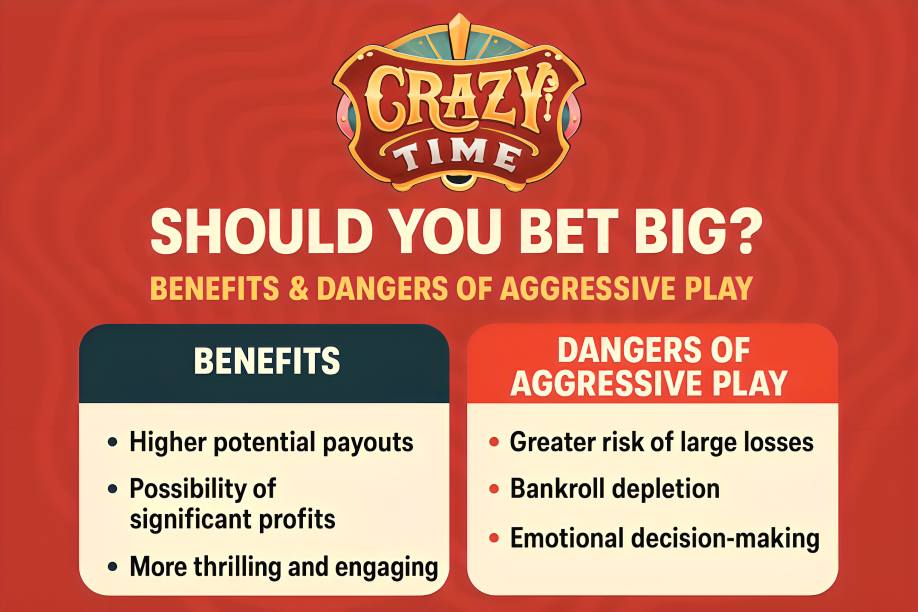 Crazy Time Guide: Should You Bet Big? Benefits & Dangers Of Aggressive Play