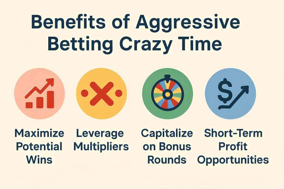 Benefits of Aggressive Betting Crazy Time
