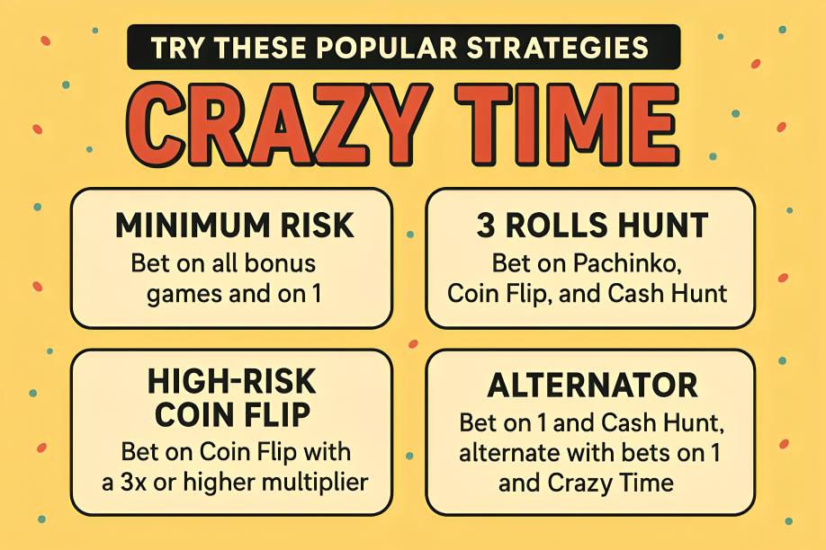 Try These Popular Strategies