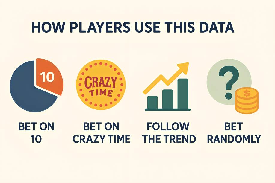 How Players Use This Data