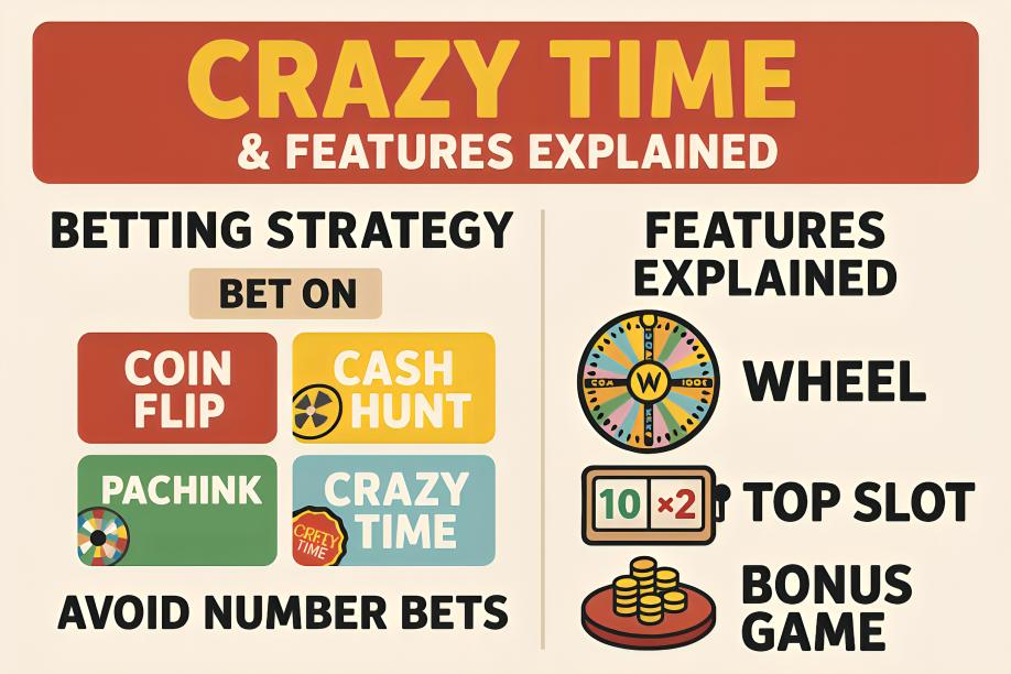 Crazy Time Betting Strategy & Features Explained