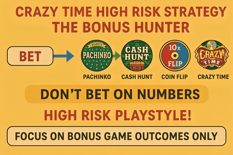 High Risk Strategy: The Bonus Hunter