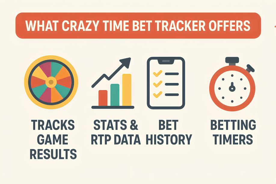What Crazy Time Bet Tracker Offers